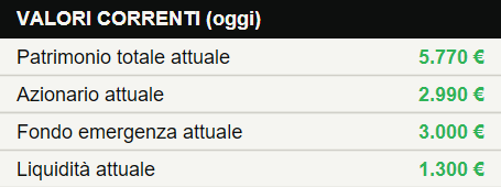Specchio finanze 